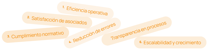 Grupo de iconos